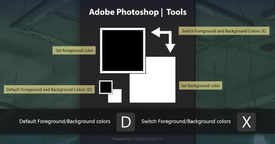 Adobe Photoshop - Foreground and Background Color